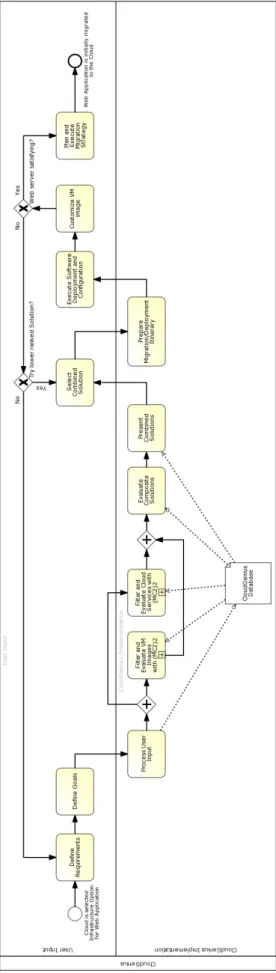 Figure 5: CloudGenius Infrastructure Service Hier- Hier-archy