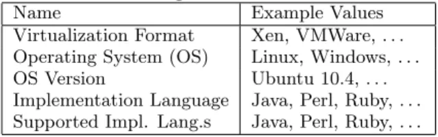 Table 4: Cloud image Non-numerical Attributes