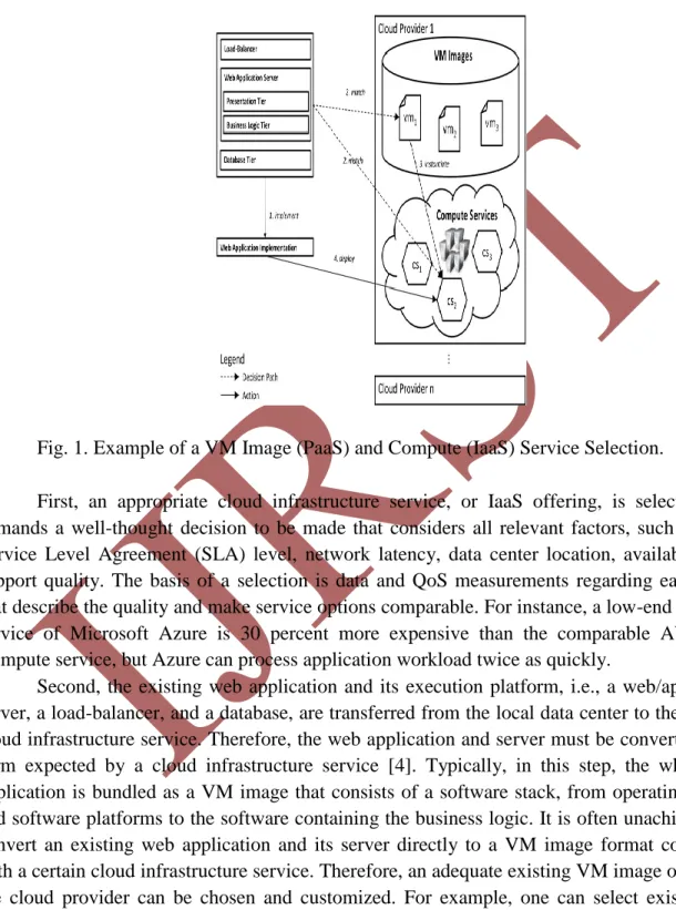 Fig. 1. Example of a VM Image (PaaS) and Compute (IaaS) Service Selection. 