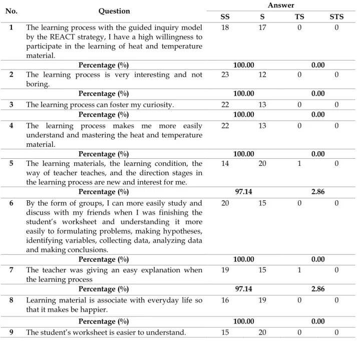 Table 8. Analysis of the student’s response. 