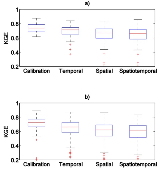 Figure 8: A box-plot comparison of the KGE values for calibration and the three parameter  transfer scenarios, shown separately for a) Special Condition 1, and b) Special Condition 2