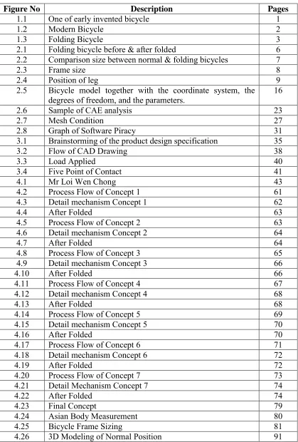 Figure No 1.1 