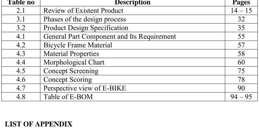 Table no 2.1 