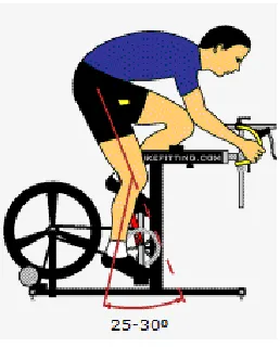 Figure 2.4: Position of Leg 