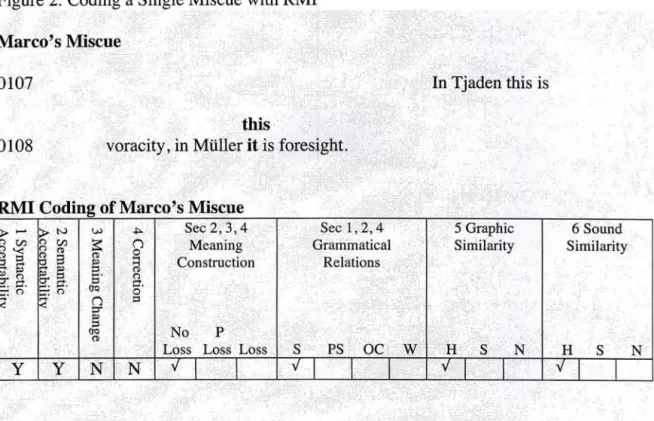 Figure 2:  Coding a Single Miscue with RMI  Marco's Miscue 