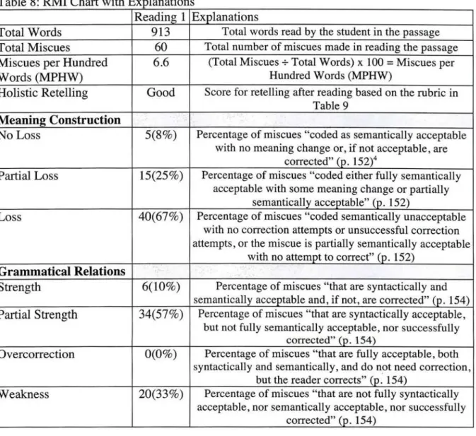 Table 8:  RMI Chart with Explanations 