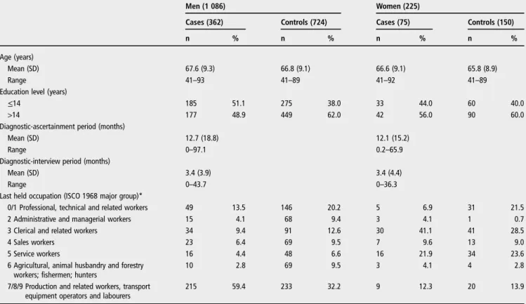 Table 3 presents the 10 most frequent occupations and indus- indus-tries among males. There was a slight variation in the  propor-tion of occupapropor-tions held by male cases and controls
