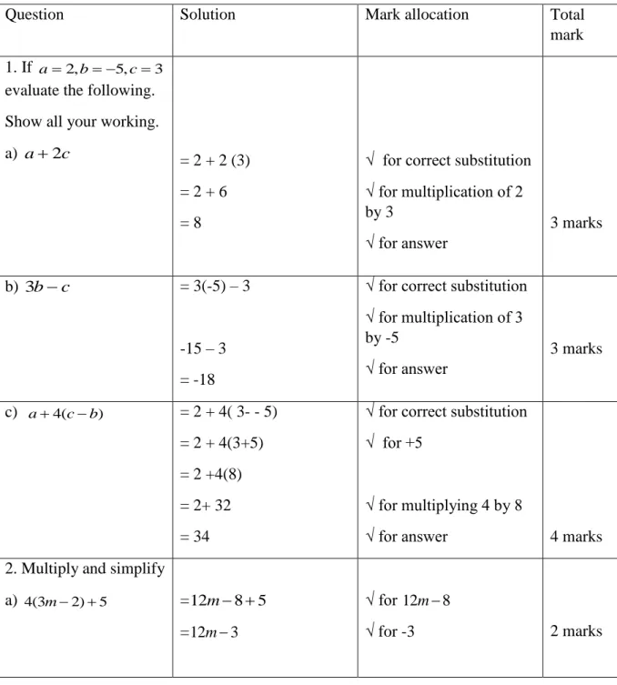 Table 4.2.1 Memo 