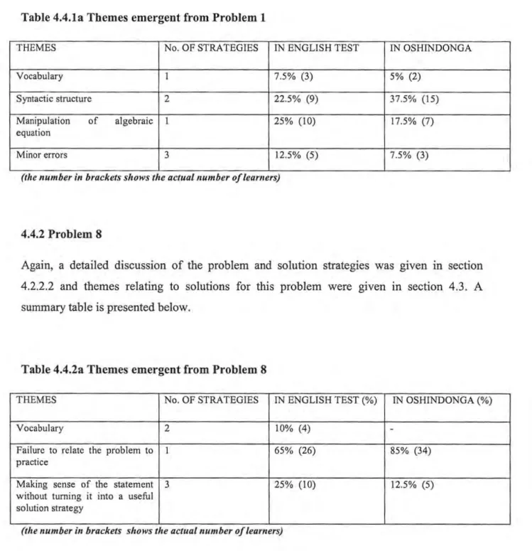 Table 4.4.1a  Themes emergent from Problem 1 