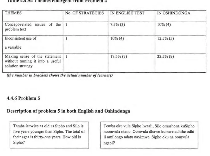 Table 4.4.6a Themes emergent from Problem 5 