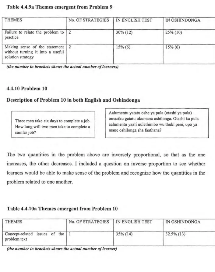 Table 4.4.9a Themes emergent from Problem 9 
