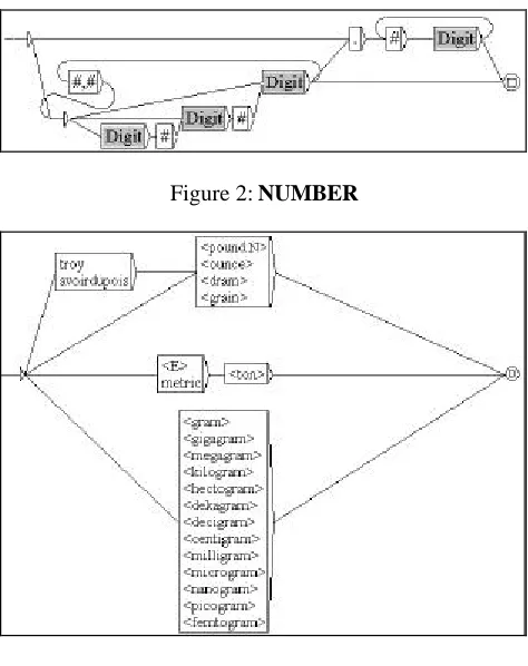 Figure 1:   give 