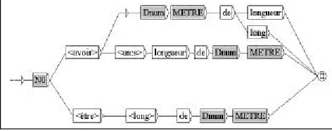 Figure 7: A sentence reference graph 