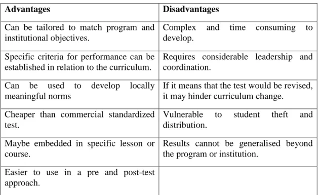 Table 3.1: The pros and cons of the implemented curriculum 