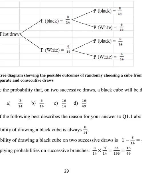 Figure 3.1: The tree diagram showing the possible outcomes of randomly choosing a cube from the box on  two separate and consecutive draws 