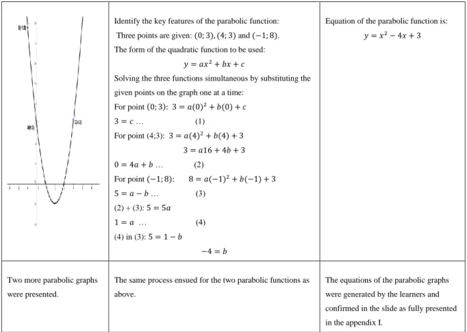Table 5.1: A detailed table of the intervention lesson for Group A adapted from the  PowerPoint presentation in Appendix I