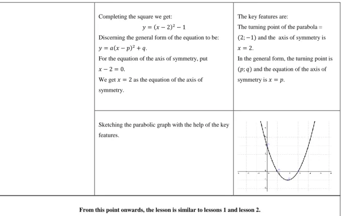 Table 5.3: A detailed table of Intervention Lessons 3 adapted from the Microsoft  PowerPoint presentation