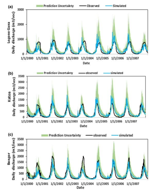 Fig. 4 Comparison daily observed and simulated hydrographs for SSC (a) and validation of SSC at upstream gauging stations (b, c)