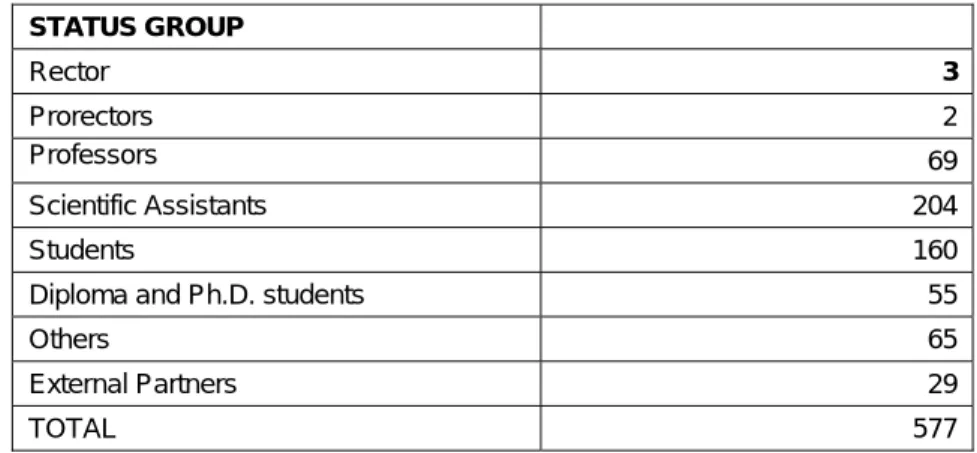 Figure 2 shows the breakdown of consultations of the E-Competence Agency by status groups for the  period February 2006 – April 2007: 