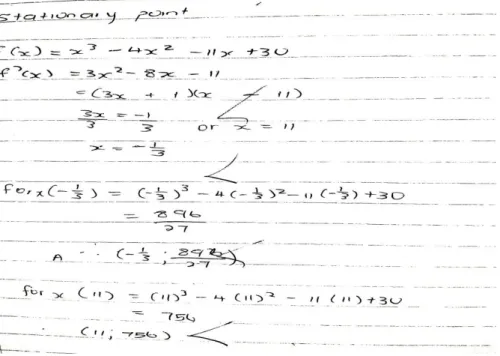 Figure 4.4   Poor performance due to a lack of factorisation skill/knowledge 