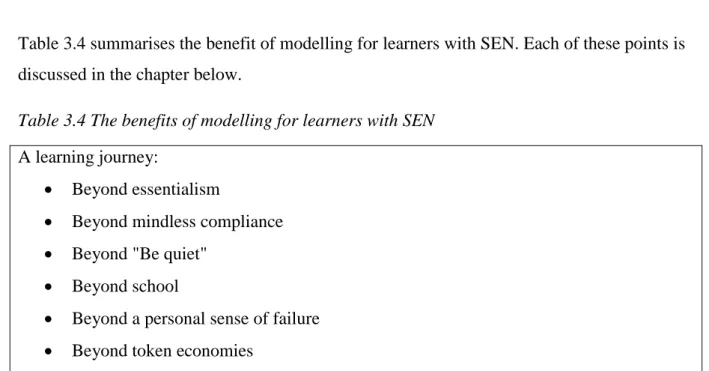 Table 3.4 summarises the benefit of modelling for learners with SEN. Each of these points is  discussed in the chapter below