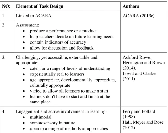 Table 4.4 lists general design principles from Task A and Task B, which are used to  guide the design of the HLT in this study