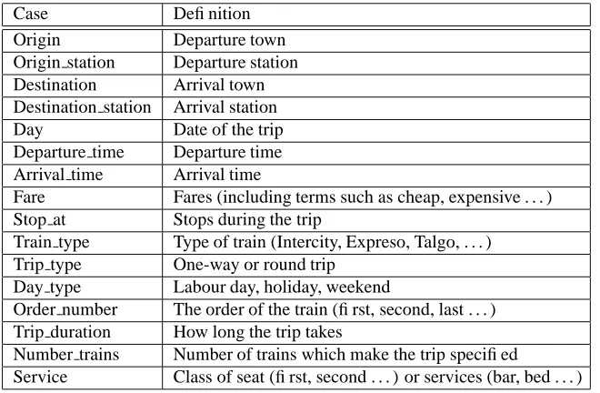 Table 1: Frames deﬁ nition for the Basurde task