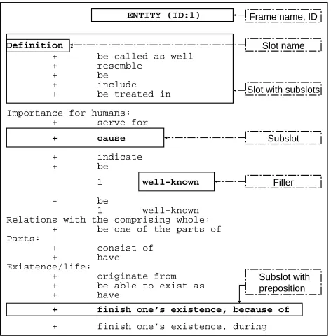 Figure 1: Structure of the ENTITY frame.