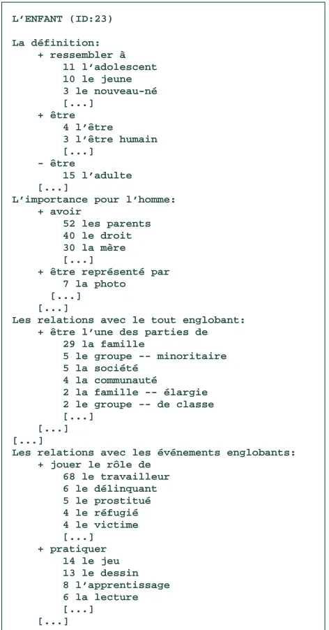 Figure 8: Overview of an annotated example.