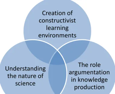 Figure 2.2 The critical issues in science education. 