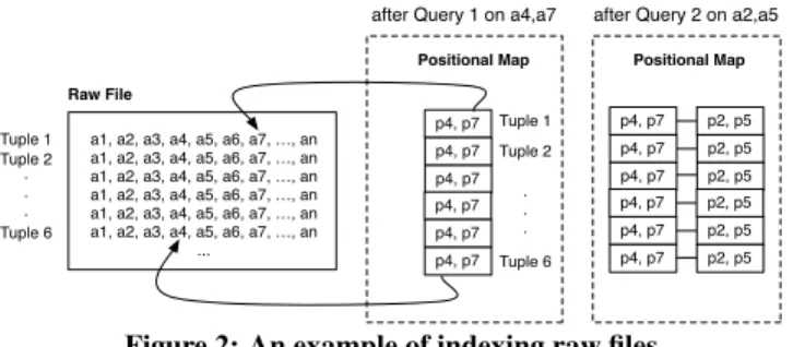 Figure 2: An example of indexing raw files