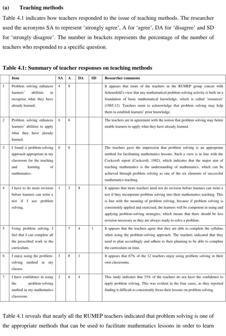 Table 4.1 indicates how teachers responded to the issue of teaching methods. The researcher  used the acronyms SA to represent ‘strongly agree’, A for ‘agree’, DA for ‘disagree’ and SD  for  ‘strongly  disagree’