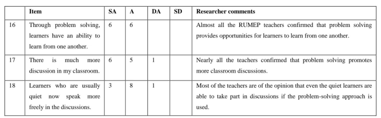 Table 4.3: Some indications of teachers’ responses regarding learner communication 