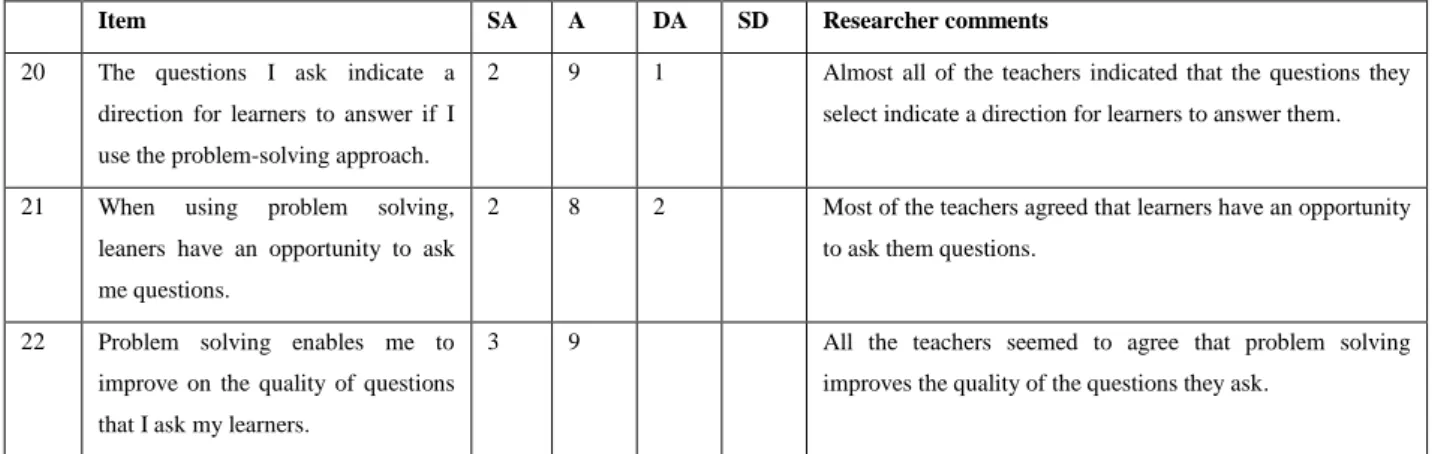 Table  4.4  indicates  that  nearly  all  of  the  RUMEP  teachers  are  of  the  opinion  that  the  questions they ask indicate a direction for learners to answer