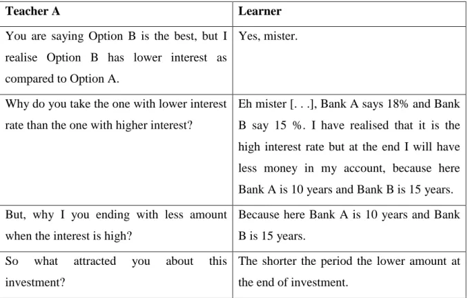 Table 4.11: Sample conversation between Teacher A and Grade 12 learners 