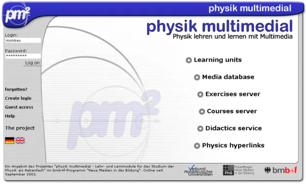 Figure 1. Starting page of physik multimedial 