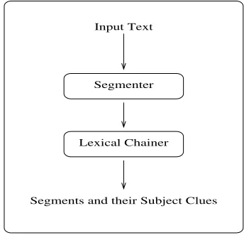 Figure 1: System Overview