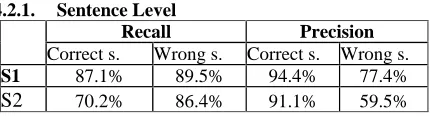 Table 4. Recall and precision for error detection (per category of error): syntax errors
