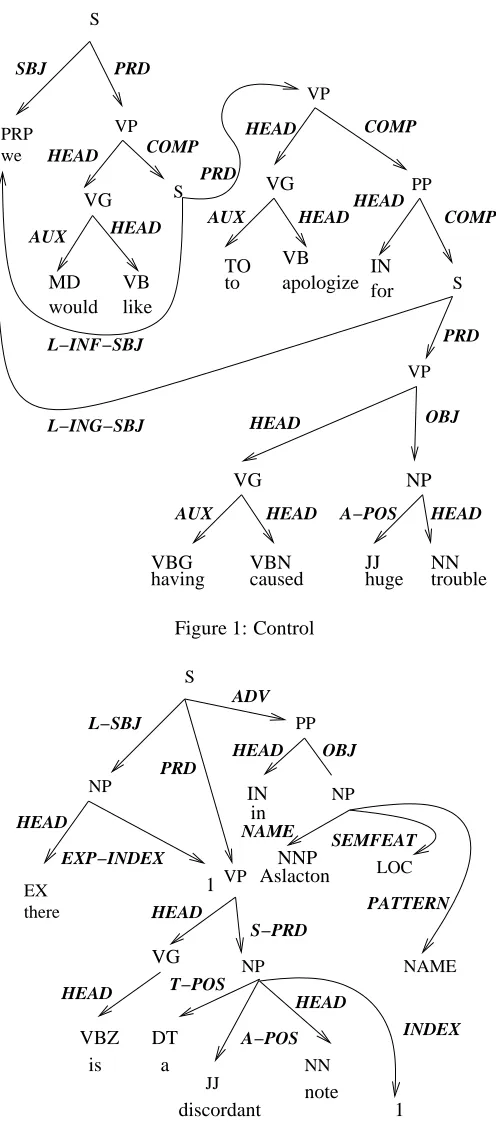 Figure 1: Control