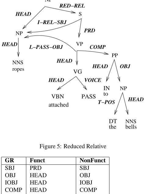 Figure 5: Reduced Relative