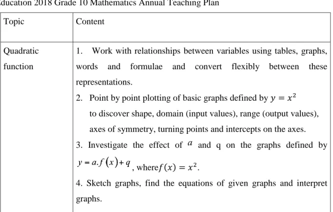Table  2.  2:  Content  of  quadratic  function:  Extract  from  Limpopo  Department  of  Basic  Education 2018 Grade 10 Mathematics Annual Teaching Plan 