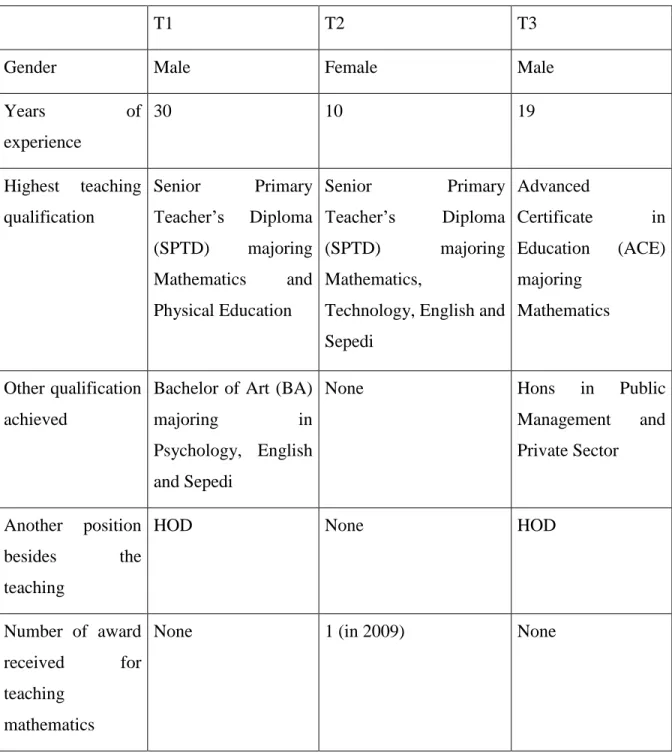 Table 3. 3: The profile of participants of this study 