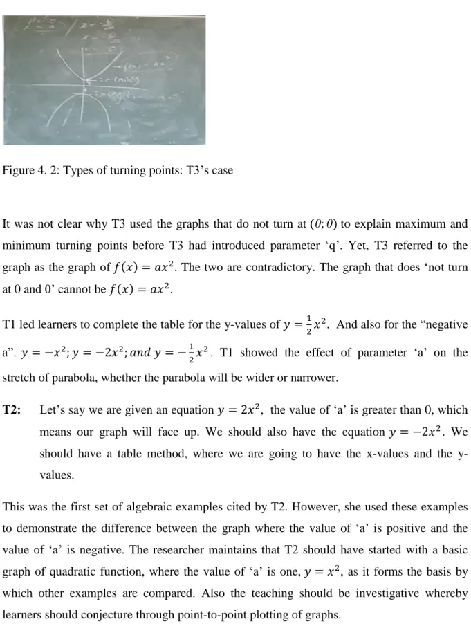 Figure 4. 2: Types of turning points: T3’s case 