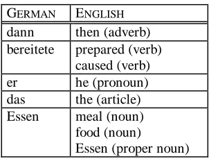 Table 2. Matrix of co-occurrence frequencies of words. 