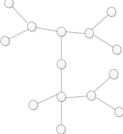 Fig. 1 . A communication graph of an ad hoc network with 14 nodes. 