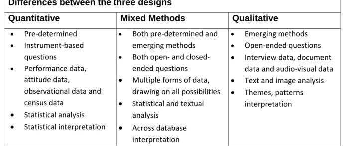 Table 3.1: Differences between research designs (Cresswell, 2009) 