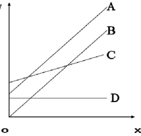 Figure 3.4 illustrates question 5 of part two of the MGD test. 
