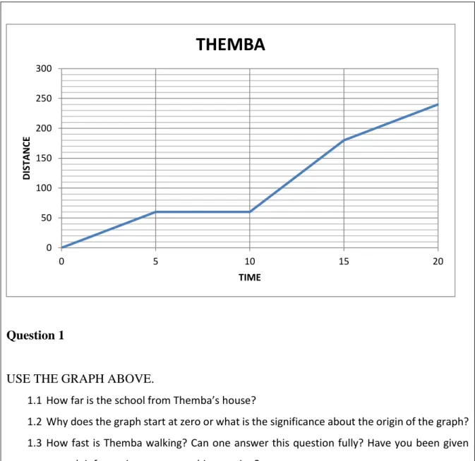 Figure 3.18 shows the graphs, generated in Excel, of two people, Themba and Sue,  walking to school