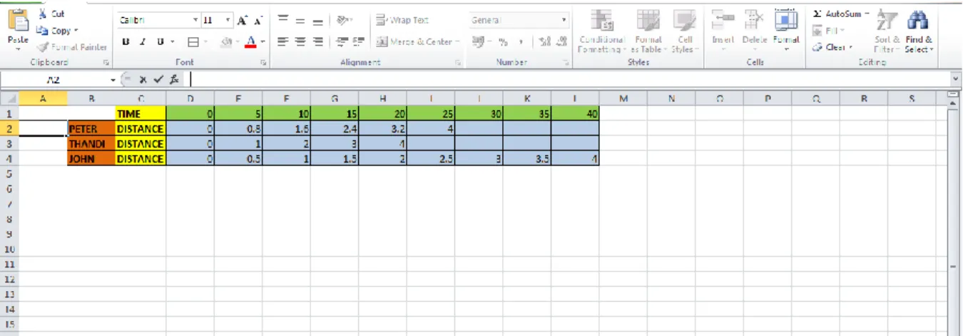 Figure 3.19 was included because it was related to question 3 of part one of the MGD  test