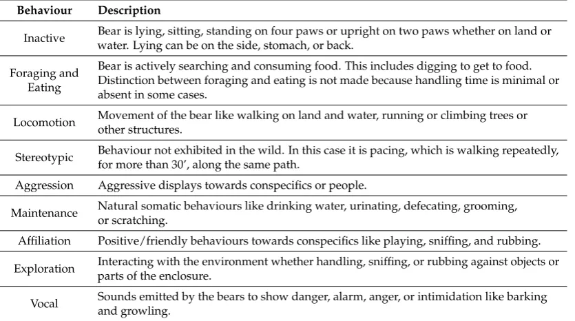Table 3. Each domain has a positive and a negative part and behaviours were assigned to each one.Some had no corresponding observed behaviours.